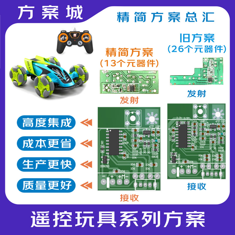 遥控玩具系列方案