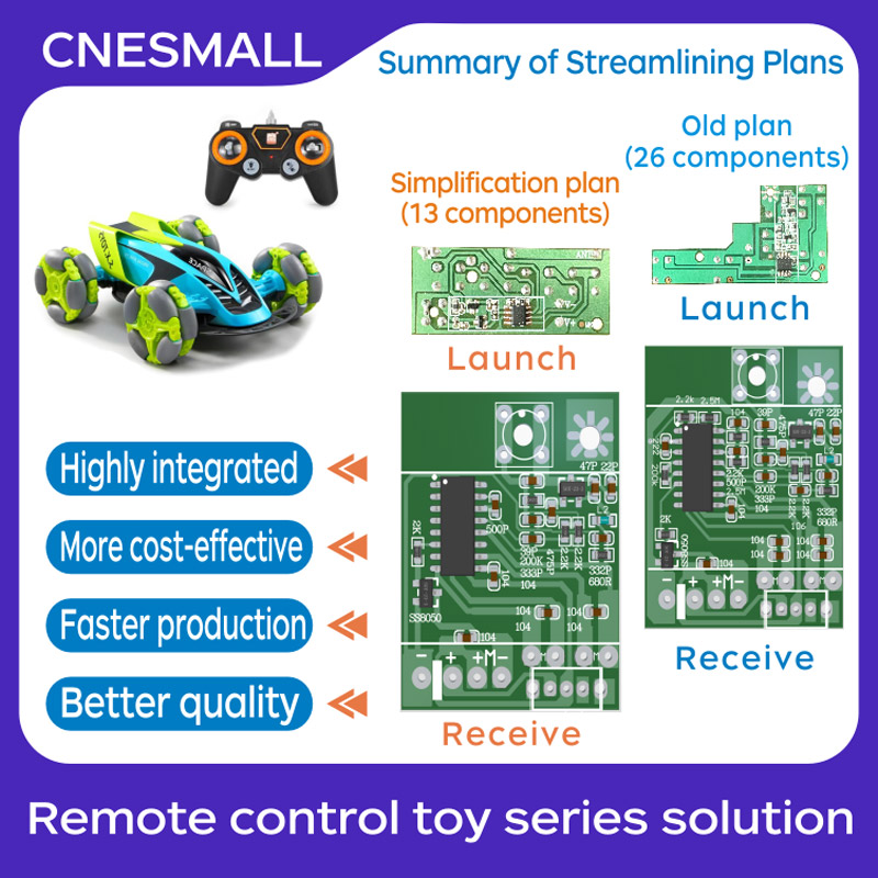 Remote control toy series solution